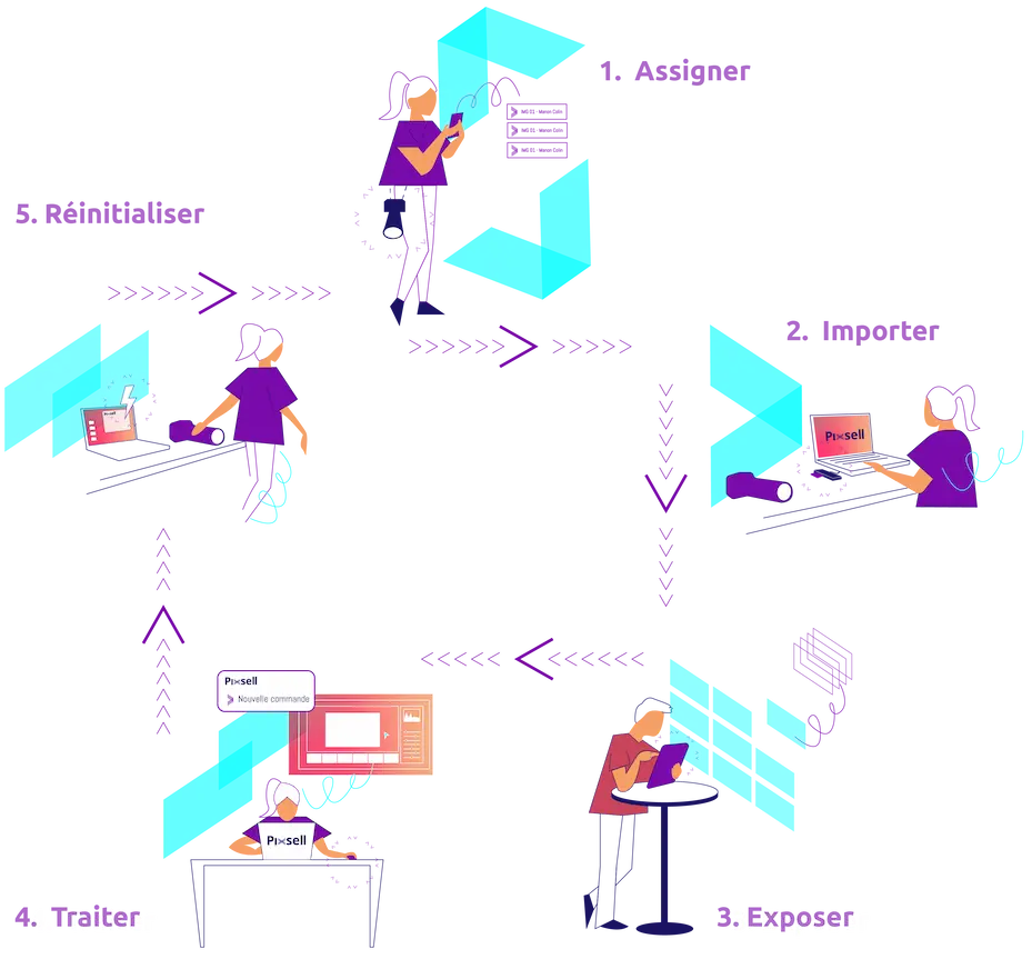 Schema